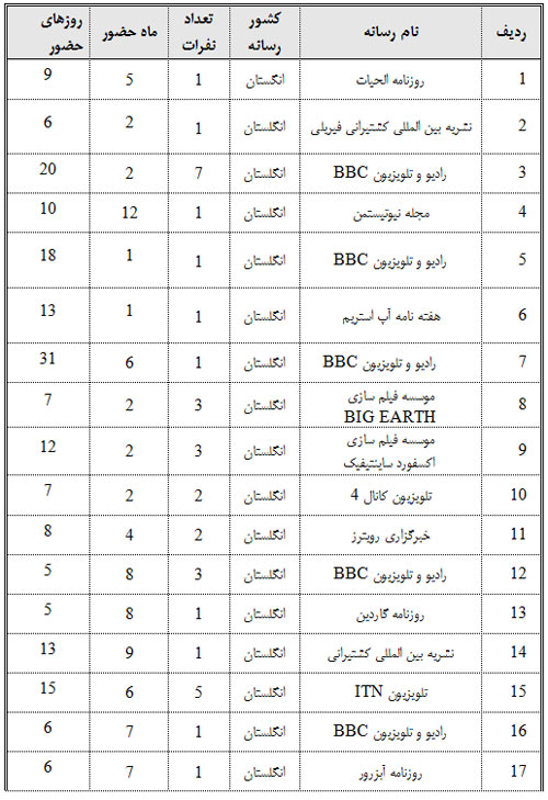 نفوذ؛ فرق این 