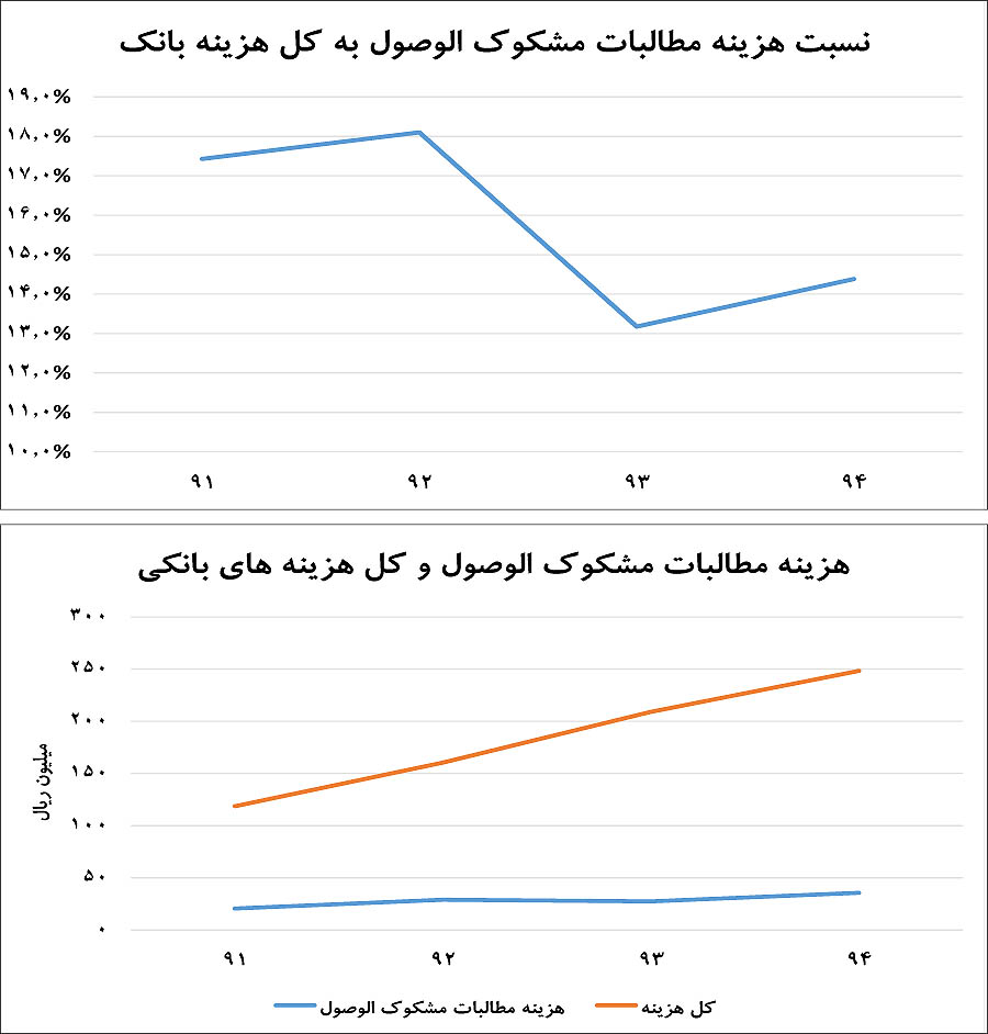 دمای انجماد در بازار پول