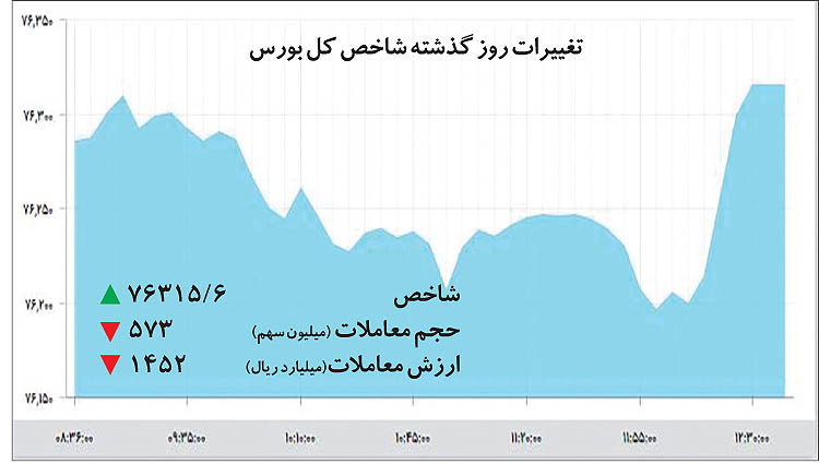 استراتژی بورس بازان در سال پرریسک