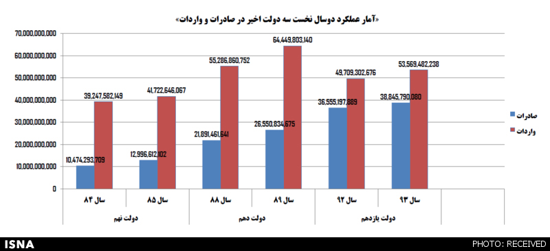 دلواپسانِ معیشت و اصلاحات در کابینه یازدهم