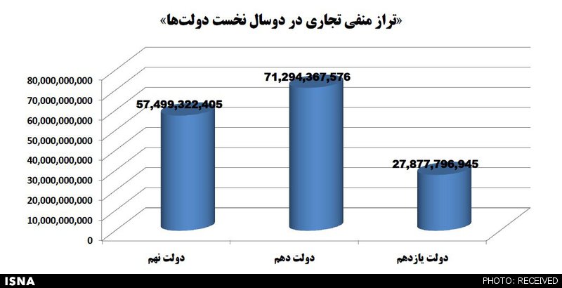 دلواپسانِ معیشت و اصلاحات در کابینه یازدهم