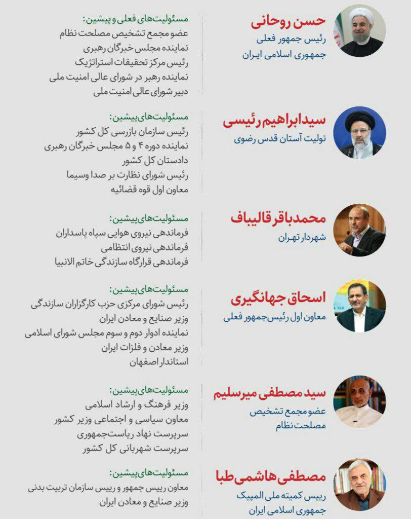 اعلام اسامی نامزدهای انتخابات ریاست‌جمهوری