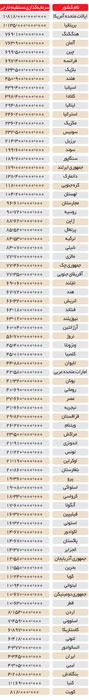 چرا دولت یازدهم می گوید سرمایه‌گذاری خارجی؟