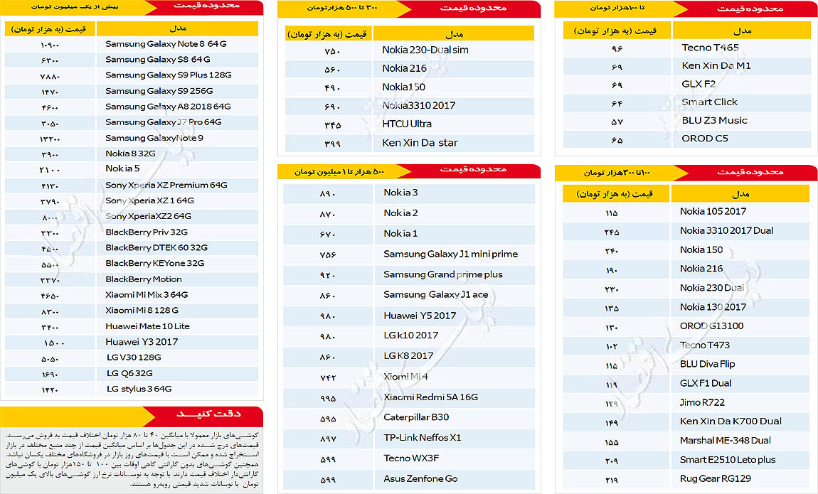 قیمت انواع موبایل در بازار امروز 9 دی 97