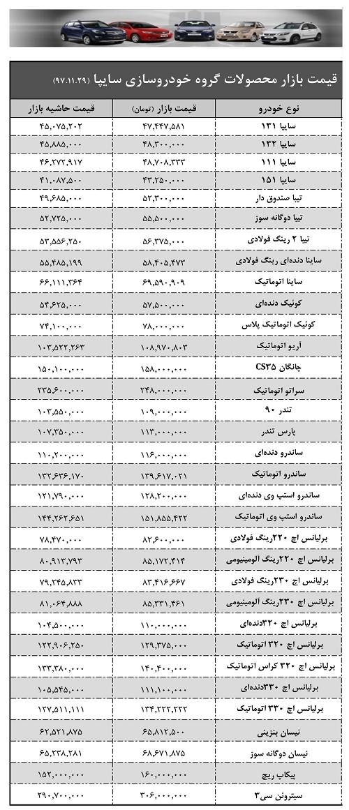 لیست قیمت جدید حاشیه بازار محصولات سایپا- ۲۹ بهمن‌ماه ۹۷