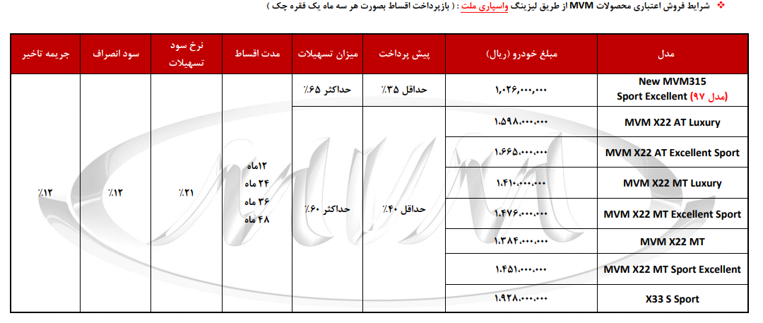 فروش محصولات مدیران خودرو ؛ تحویل فوری و مدل ۹۸