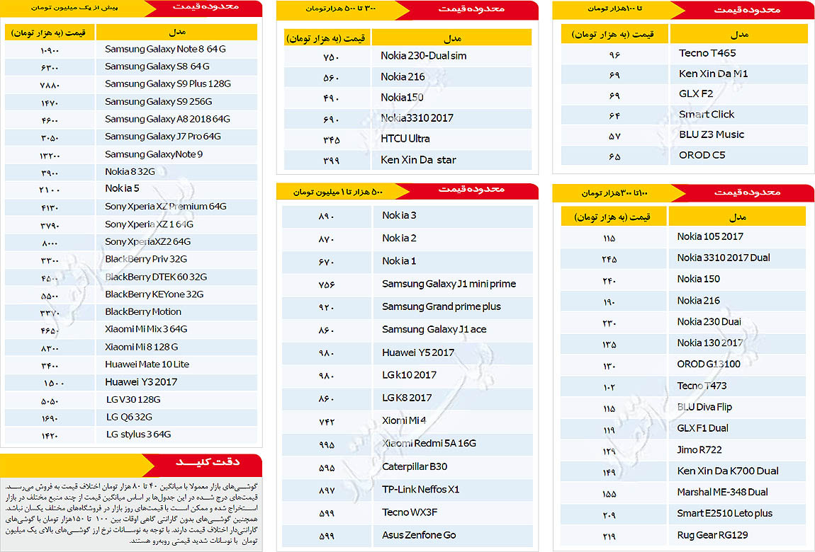 قیمت انواع موبایل در بازار امروز ۲۸ آذر ۹۷