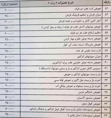 اجرت تعمیر خودرو ۲۰ درصد گران شد+ جدول قیمت‌ها