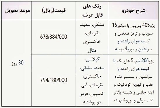 فروش فوری تنظيم بازار محصولات ايران خودرو در سال 98