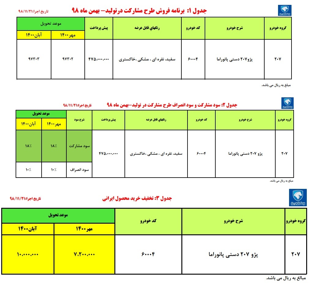 فردا پیش‌فروش پژو 207 سقف پانوراما؛ خودرو سقف شیشه‌ای چقدر قیمت می‌خورد؟