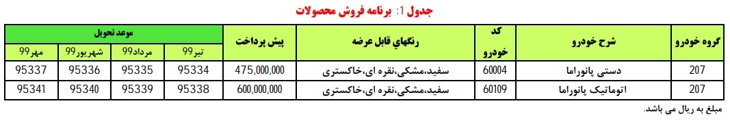 شرایط فروش خودروی پژو ۲۰۷ با سقف شیشه‌ای (پانوراما) ویژه تیر ۹۸