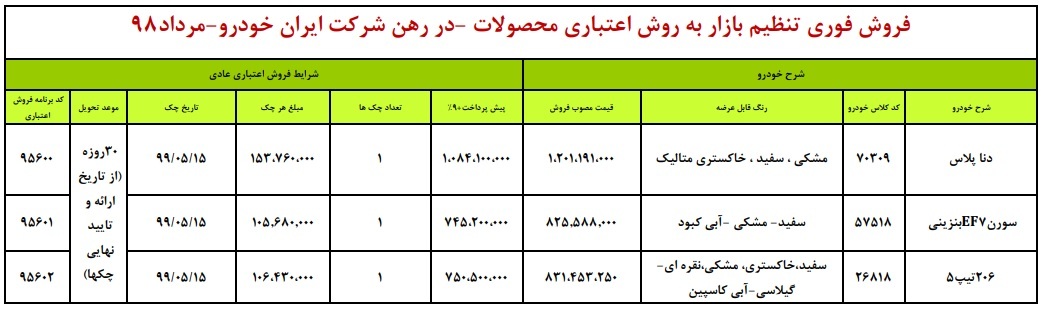 امروز آغاز فروش فوری سه محصول ایران خودرو با شرایط اقساطی