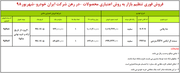 فروش اقساطی ایران خودرو؛ طرح‌های فروش چه تاثیری در کاهش قیمت‌ها داشته؟