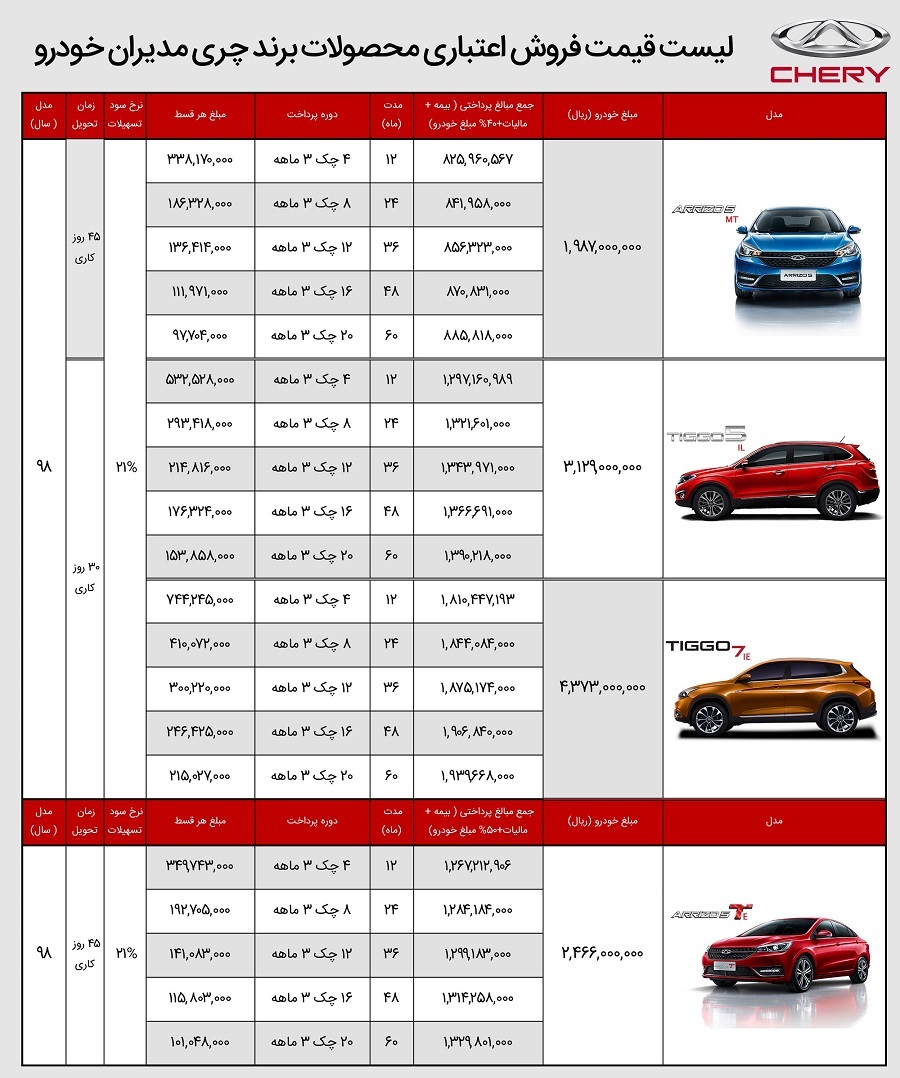 طرح جدید فروش محصولات چری با اقساط ۵ ساله+ جزئیات