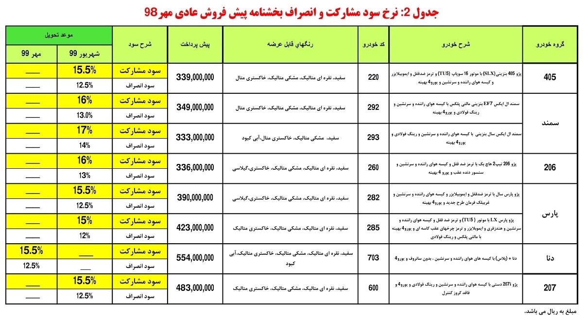 طرح جدید پیش فروش محصولات ایران خودرو؛ تحویل شهریور ۹۹+ جزئیات