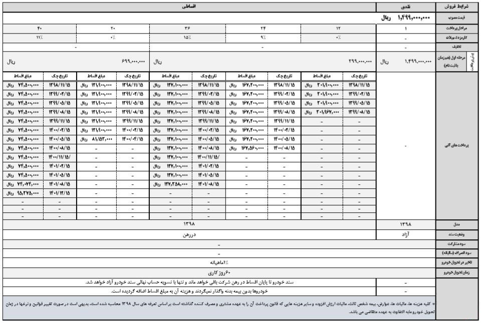 فروش اقساطی جک J. ۴ با بازپرداخت ۱۲ تا ۴۰ ماهه