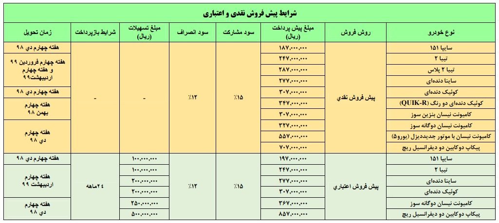 طرح جدید پیش فروش سایپا از امروز پنج شنبه ۱۶ آبان+ جزئیات