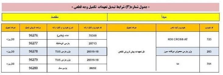 تبدیل محصولات ایران خودرو؛ 207 پارس و SD شد H30 کراس دنا