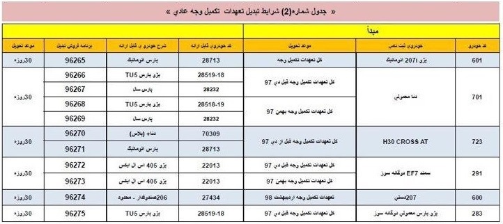 تبدیل محصولات ایران خودرو؛ 207 پارس و SD شد H30 کراس دنا