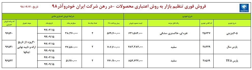 امروز آغاز طرح فروش اقساطی محصولات ایران خودرو+ شرایط