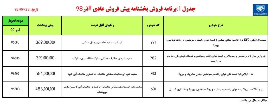 شنبه آغاز طرح پیش فروش محصولات ایران خودرو+ جزئیات