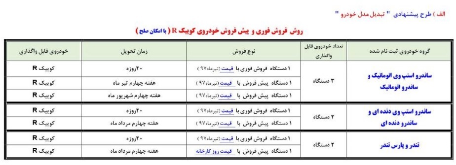 طرح تبدیل سایپا؛ ساندرو و تندر پارس نداریم؛ کوییک R بگیرید