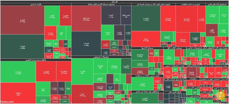 جزئیات شاخص و معاملات بورس در روز شنبه پنجم مهرماه ۹۹